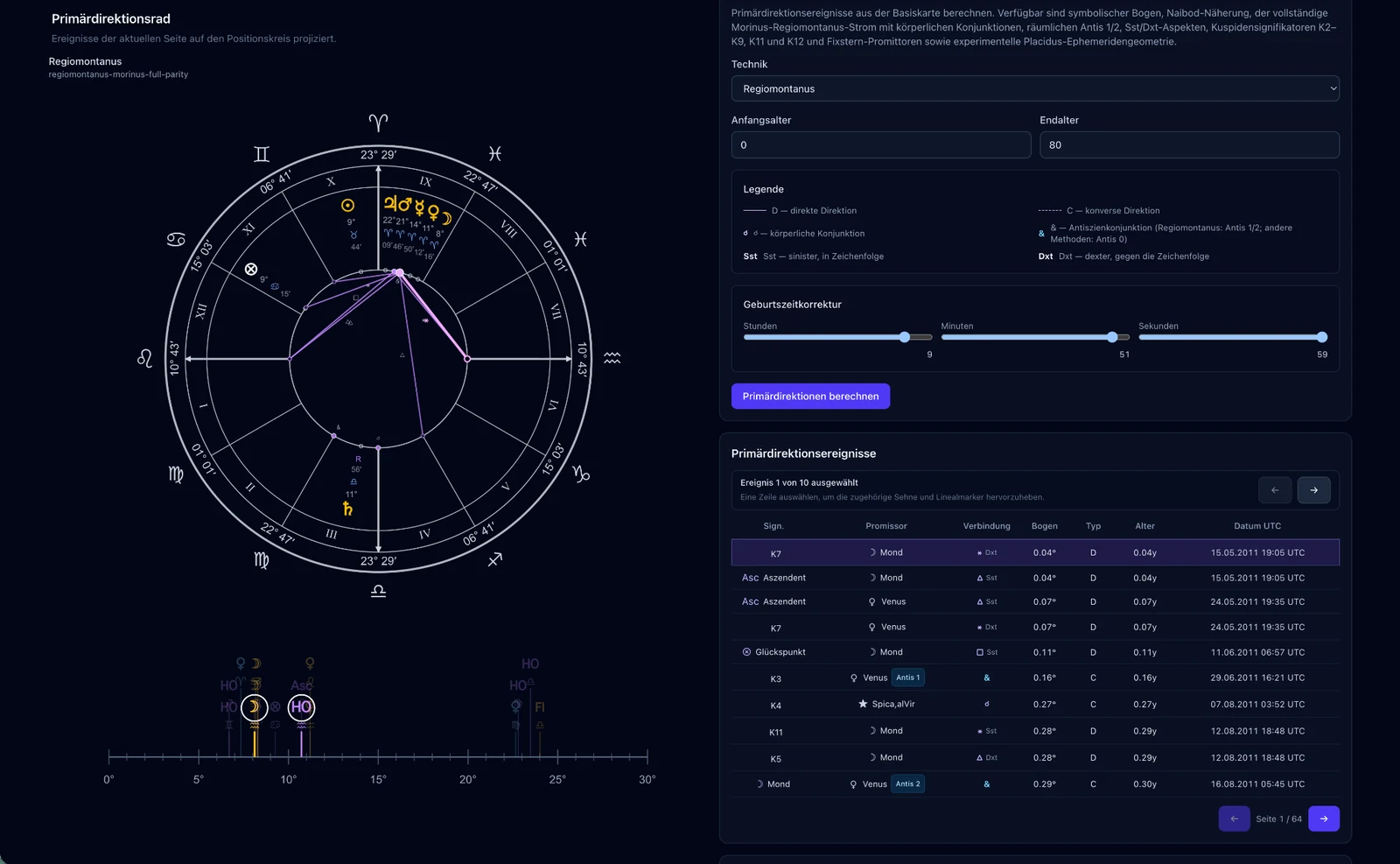 Reale AstroLab-Arbeitsansicht für Primärdirektionen mit Rad, Korrekturparametern und Ereignistabelle.