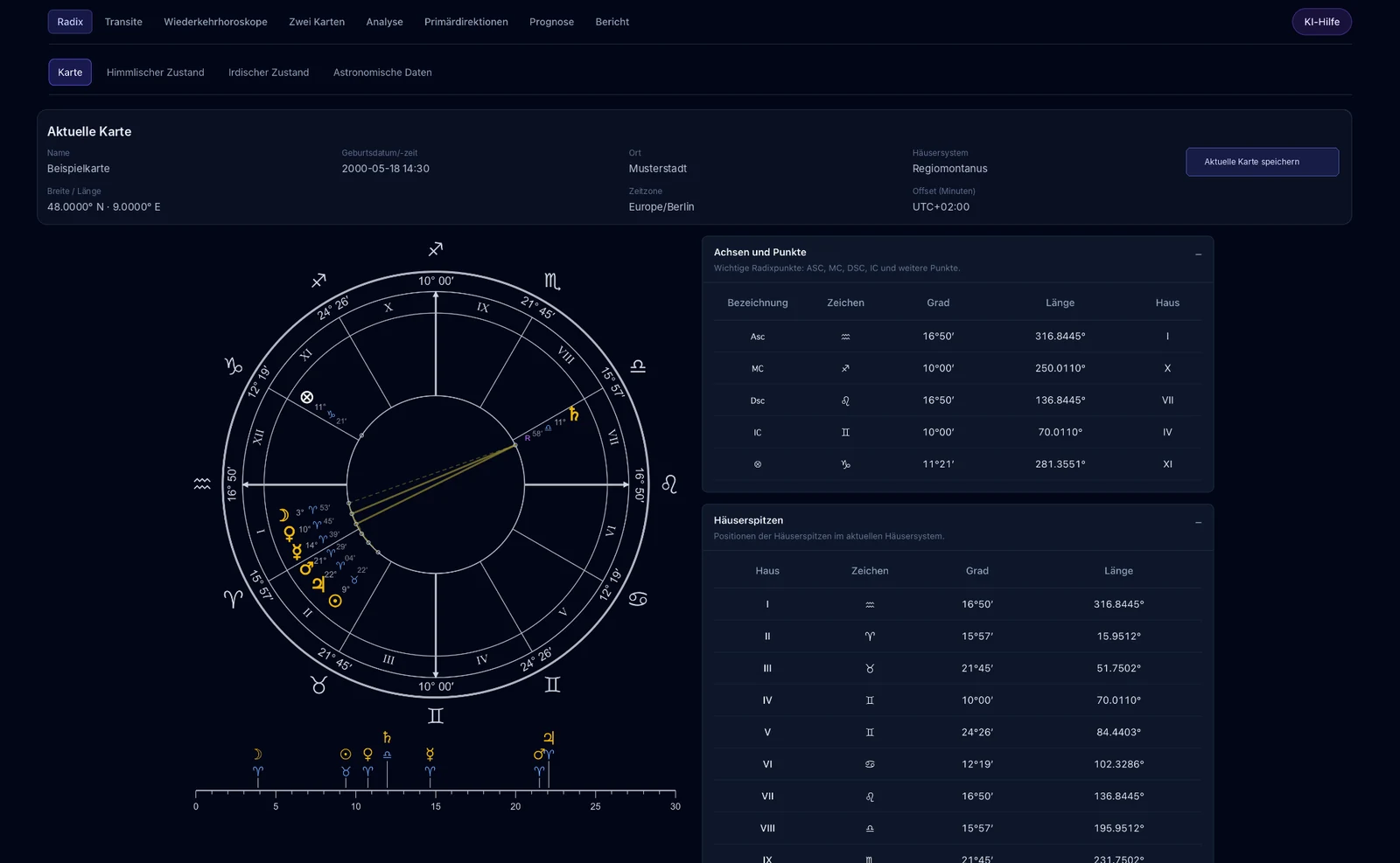 Reale AstroLab-Radixansicht mit astrologischem Berechnungsrad, Achsen, Punkten und Datentabellen.